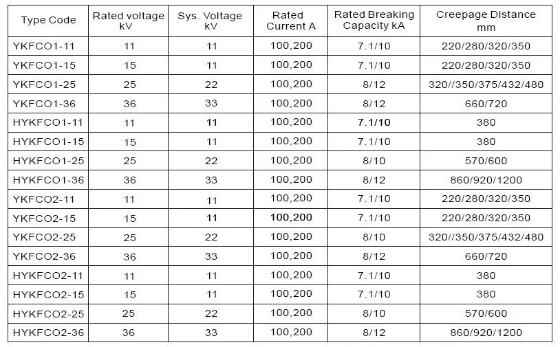 11kv-33kv 100A Expulsion/Dropout/Cutout Fuse with Porcelain Insulator